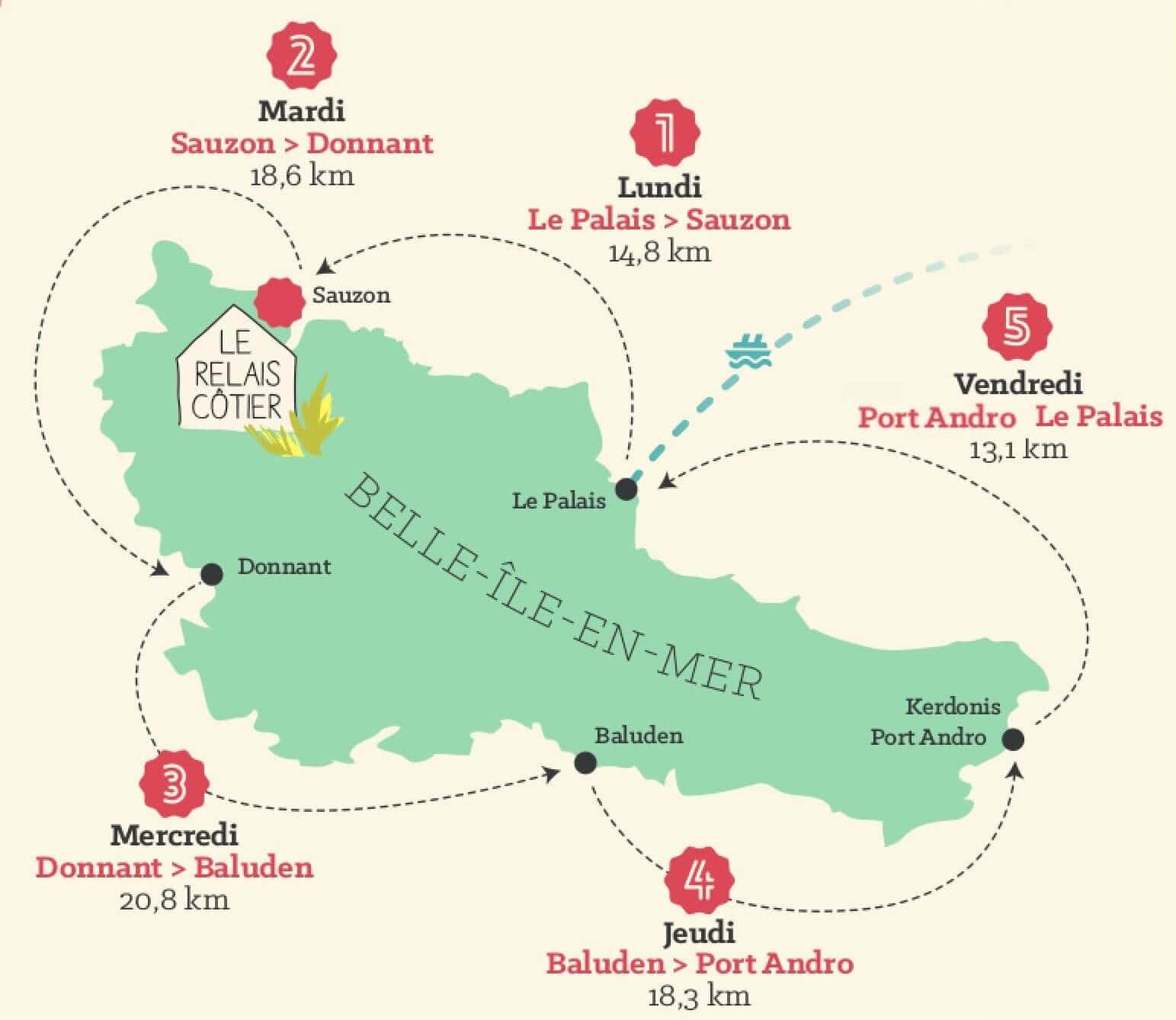 Carte du tour de Belle-Île-en-Mer avec les points d'intérêt marqués